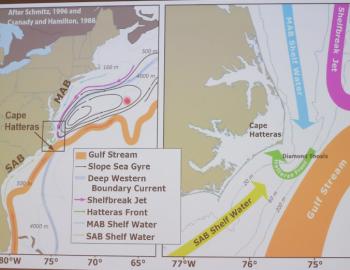 Coastal North Carolina current map showing how complex the offshore currents are. Coastal North Carolina current map showing how complex the offshore currents are.